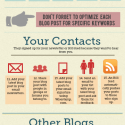 Infographic: 30 Ways to Promote a Blog Post