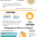Social Media Drives Holiday Purchasing Decisions